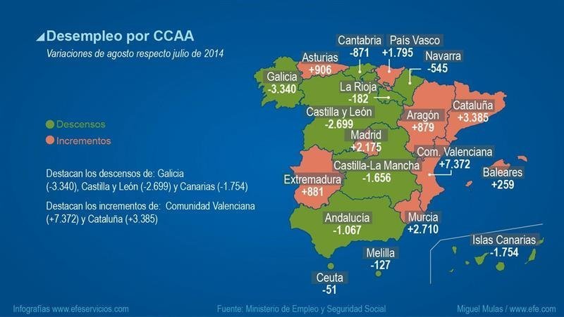 Infografía que muestra las variaciones del desempleo en España.