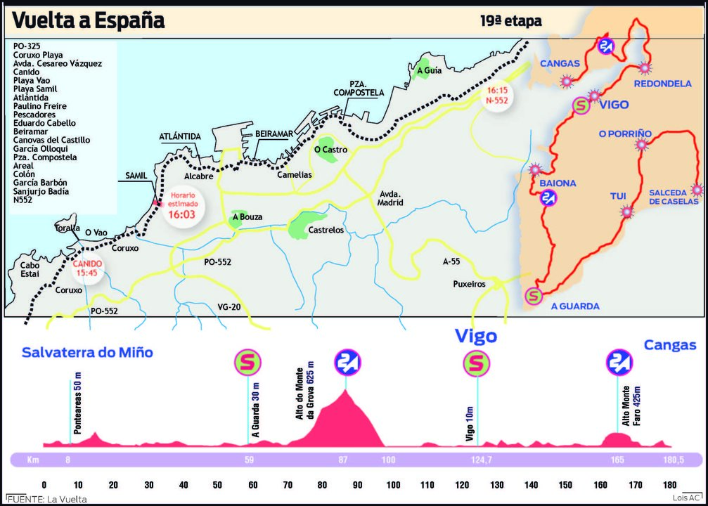 Vuelta a España Viernes12, 19ª Etapa