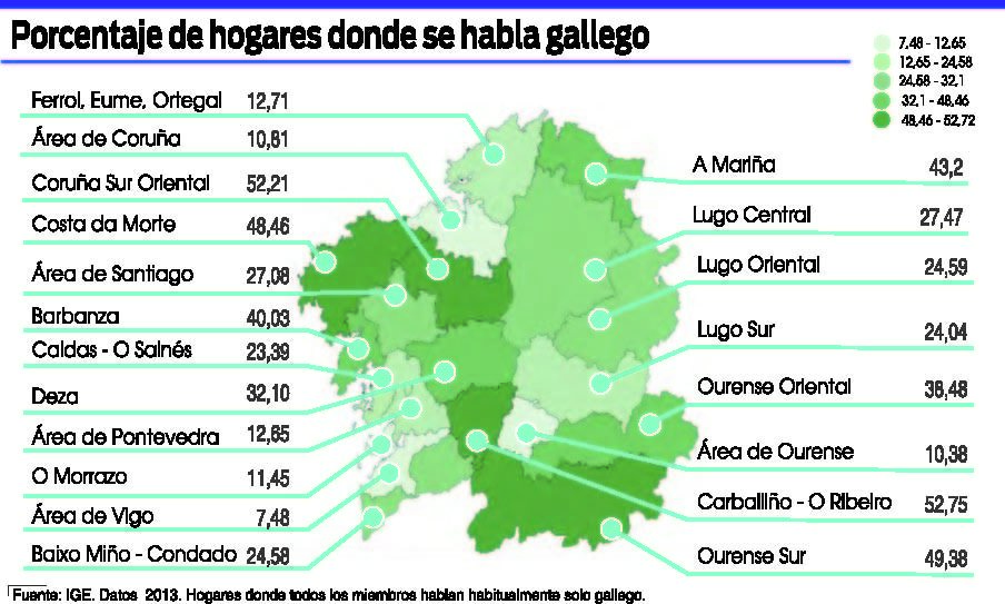 Porcentaje de hogares donde se habla gallego