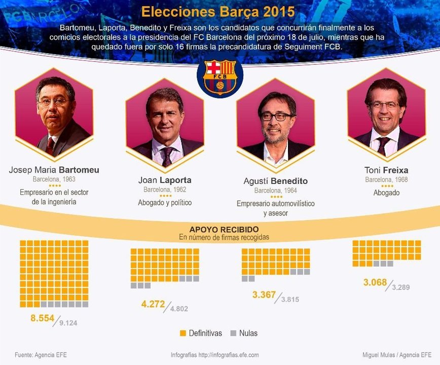 Cuatro aspirantes a la presidencia del Barça