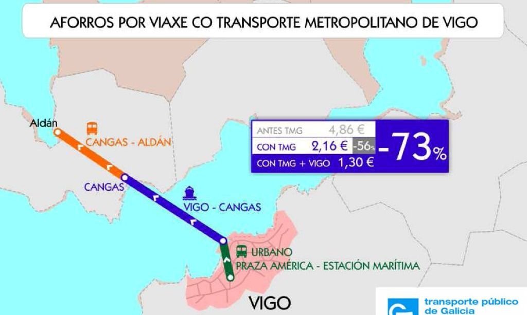 Uno de los ejemplos: de Vigo a Aldán con Vitrasa, barco y autobús comarcal.