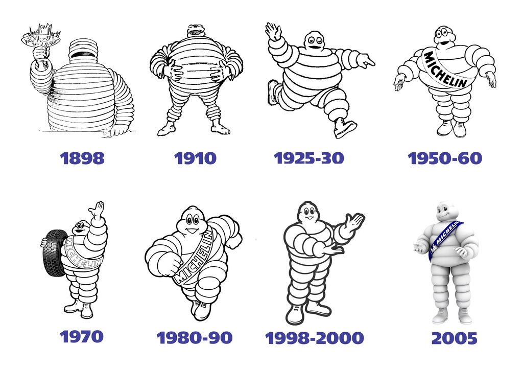 Evolución del carismático muñeco de Michelin, diseñado a partir de una pila de neumáticos.