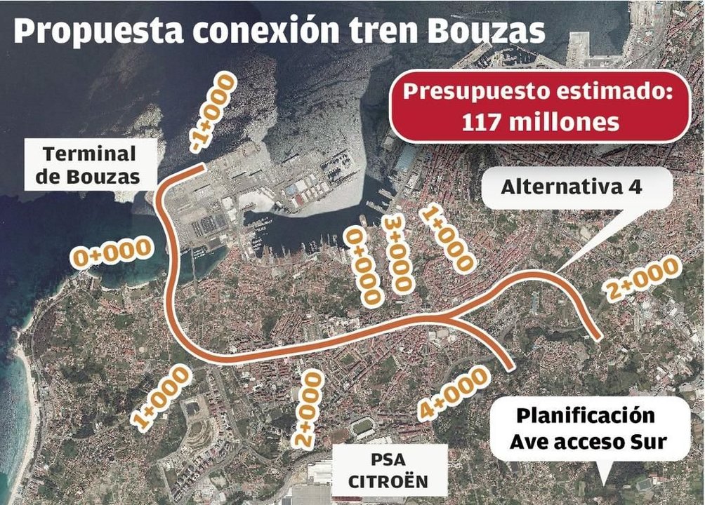 La alternativa elegida por el Puerto para llevar el tren de Bouzas a la salida sur.