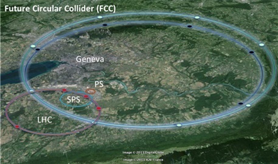 Representación de los anillos del LHC y FCC