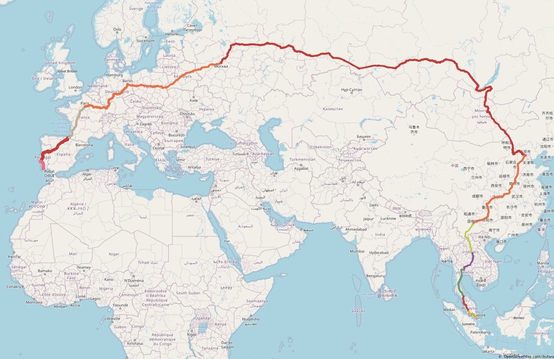 Viaje en tren más largo del mundo.