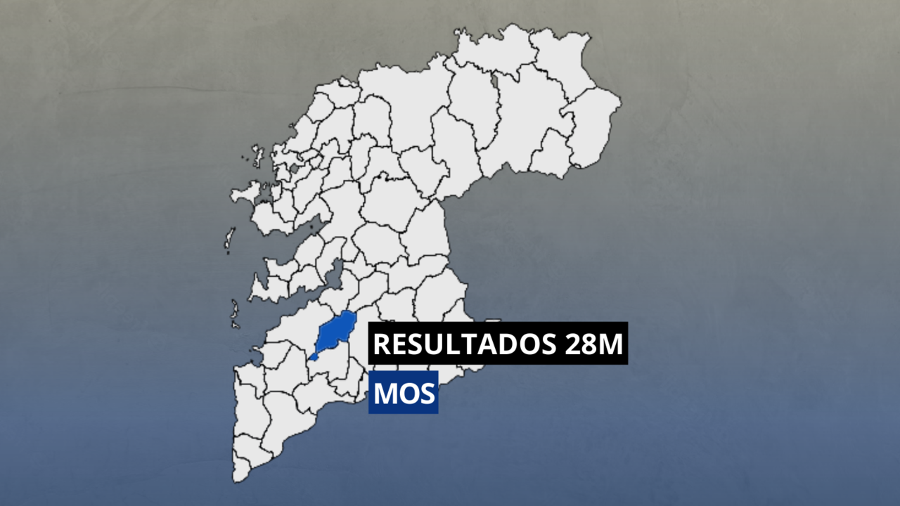 Resultados de las elecciones municipales 2023 en Mos.