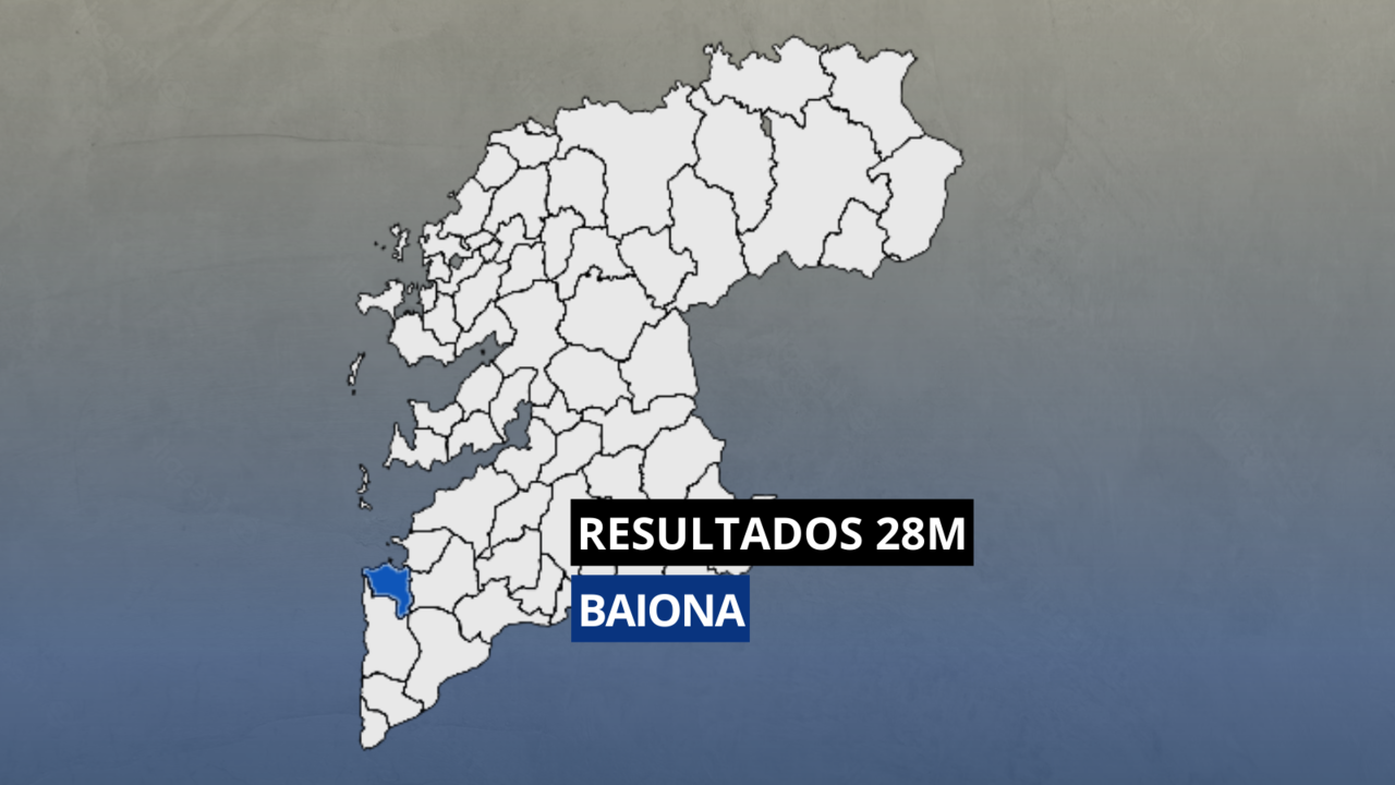 Resultados de las elecciones municipales 2023 en Baiona.