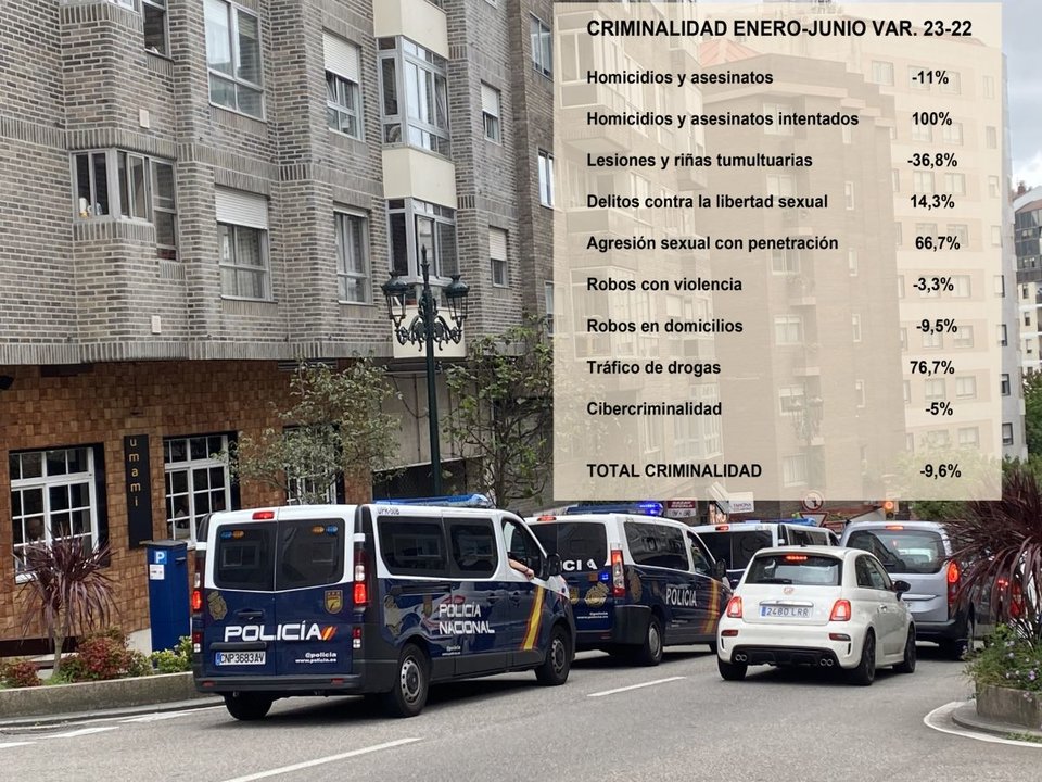 Representación de la criminalidad en Vigo.