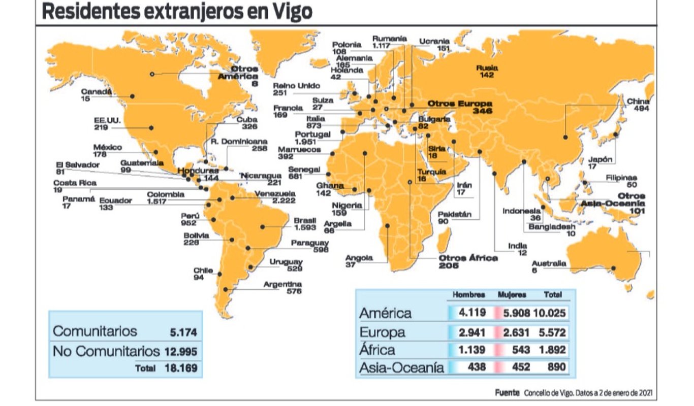 Residentes extranjeros en Vigo
